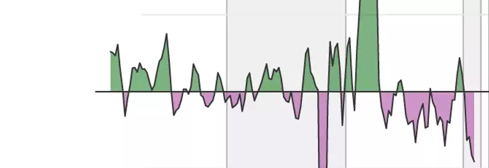 Job Market Data: Accuracy, Revisions, and Political Impact