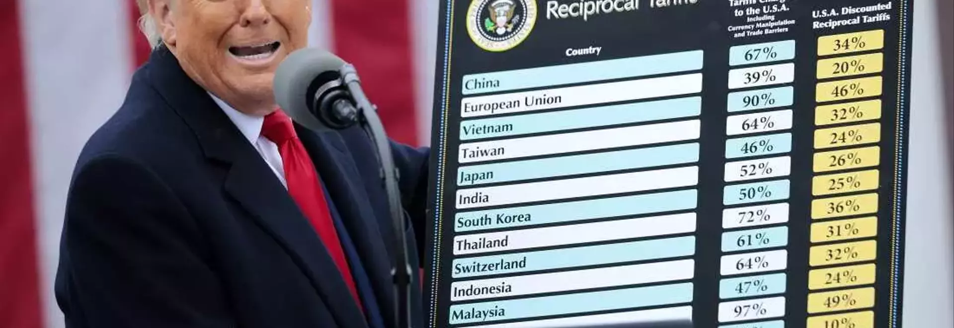 The Economic Impact of Tariffs: Billions Collected, but at What Cost?