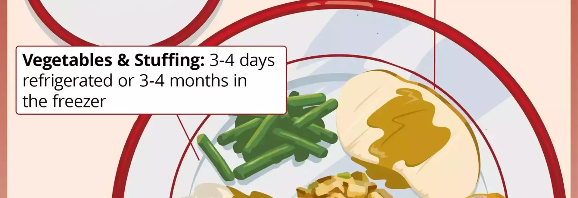 The Definitive Guide to Holiday Leftovers: Storage, Safety, and Smart Usage