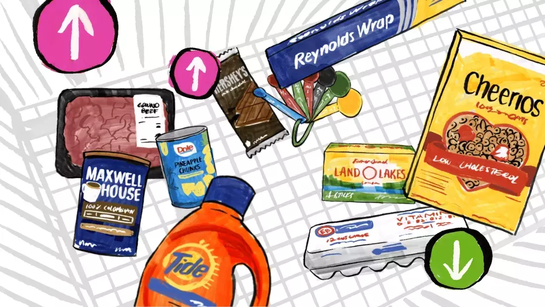 Walmart Price Trends: A Deep Dive into Inflation, Tariffs, and Climate Impact