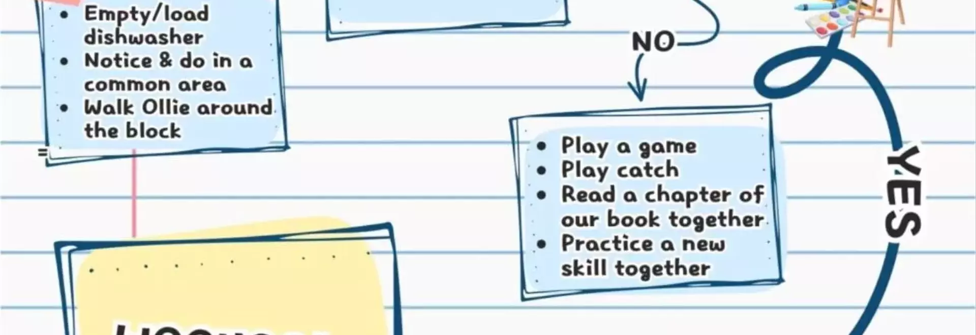 A Parent's Guide to Managing Kids' Screen Time with a Customizable Flow Chart