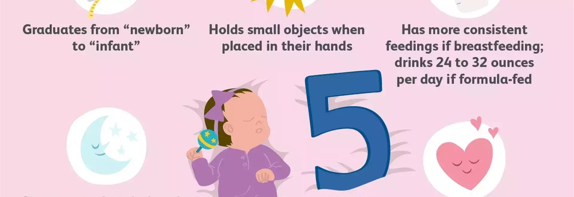 Understanding Your 5-Week-Old Baby: Development, Care, and Safety
