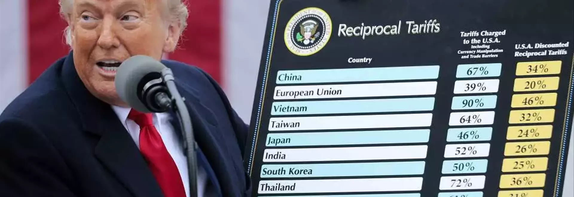 A Year of Trump's Tariffs: Economic Impact and Unintended Consequences