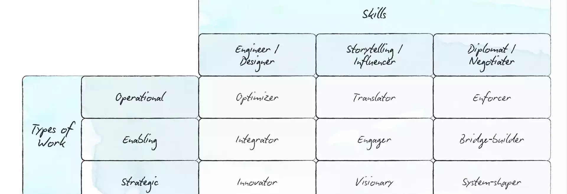 Building High-Impact Sustainability Teams in Fashion