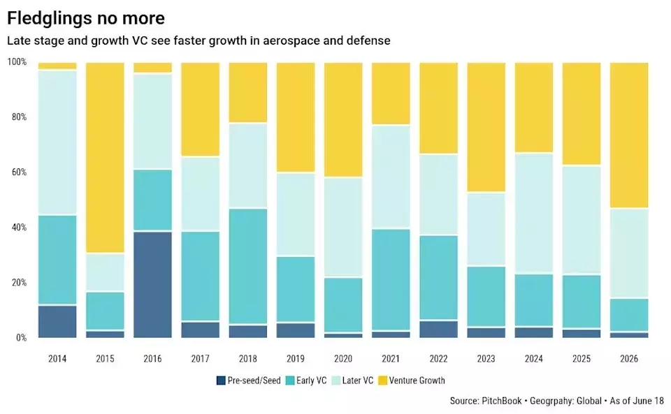 Private Equity's Ascent in Space: EQT's Strategic Acquisition of Exolaunch