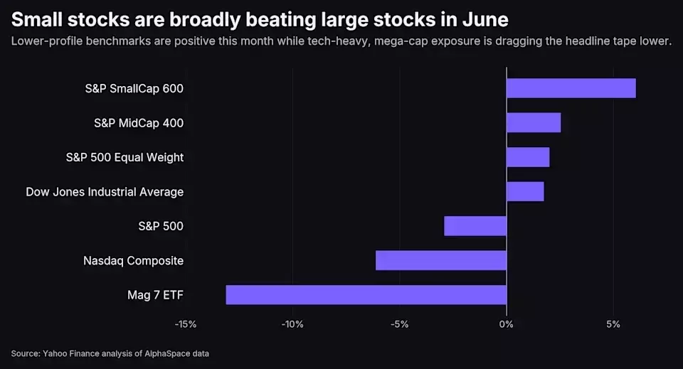Unconventional Market Trends: A Deep Dive into June's Stock Performance