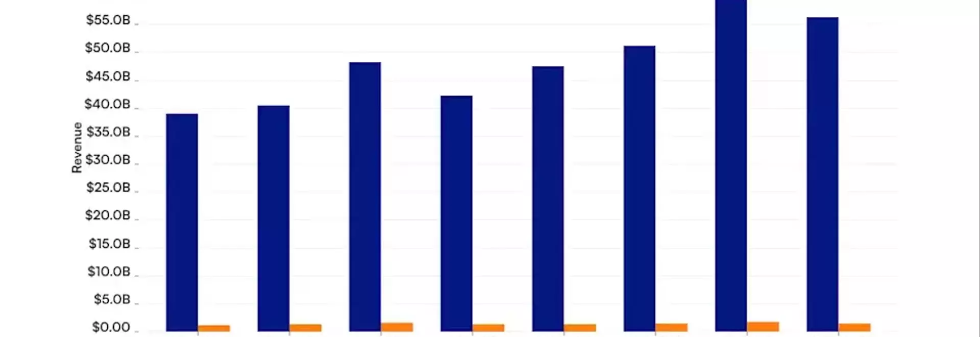 Revenue Dynamics: A Comparative Analysis of Meta Platforms and Snap's Financial Performance