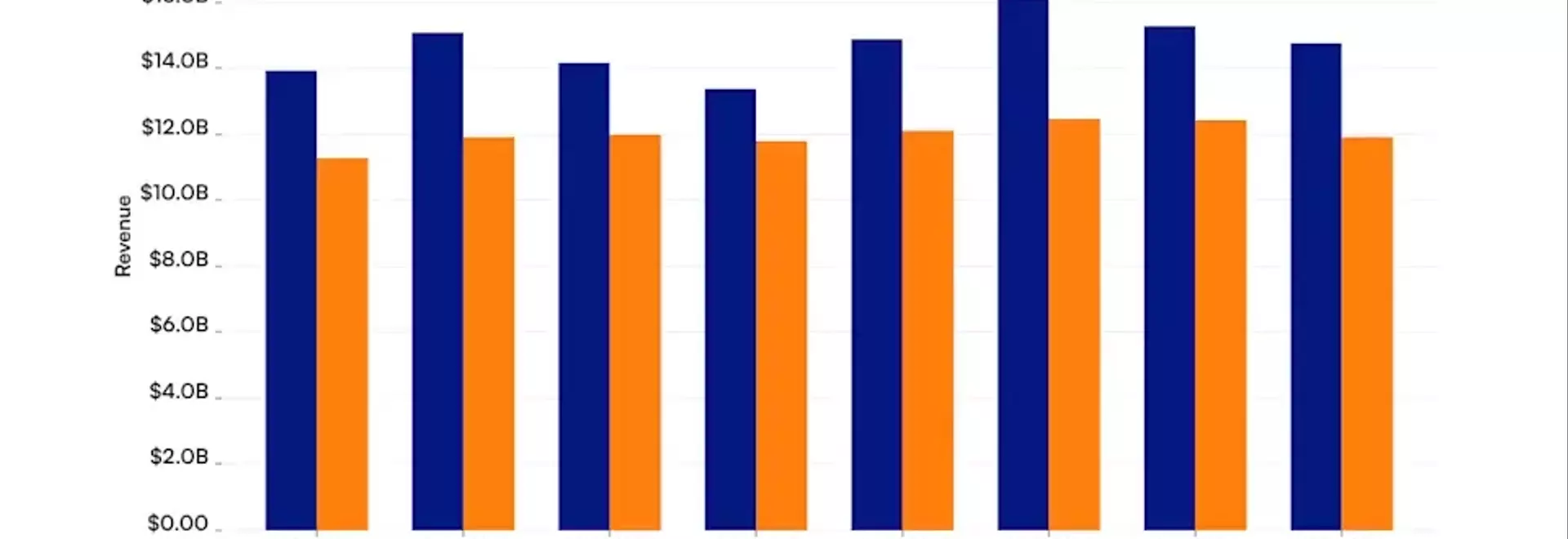 Revenue Performance of Chubb and Travelers: A Comparative Insight for Investors