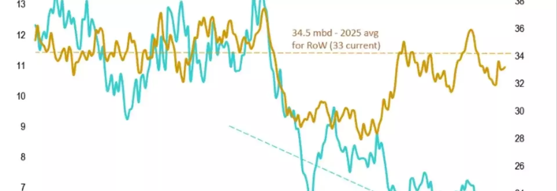 Hormuz Strait Reopening: A Potential Challenge for the Oil Market