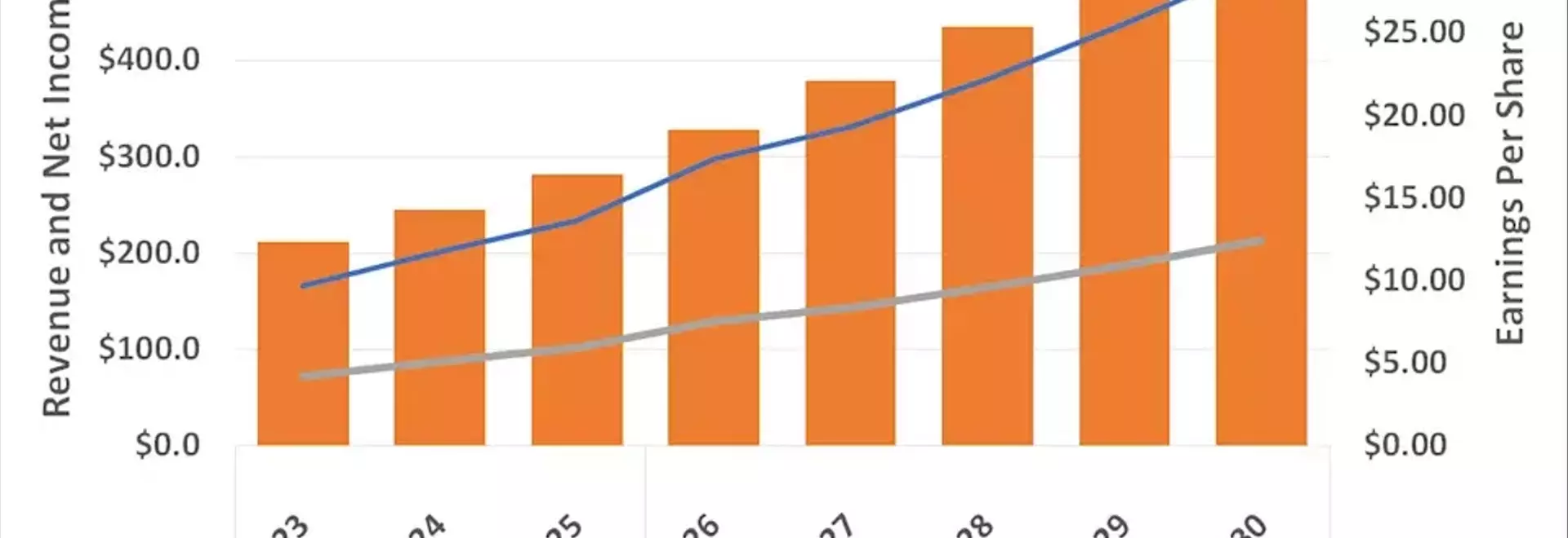Microsoft's Strategic AI Investments Position it for Significant Growth