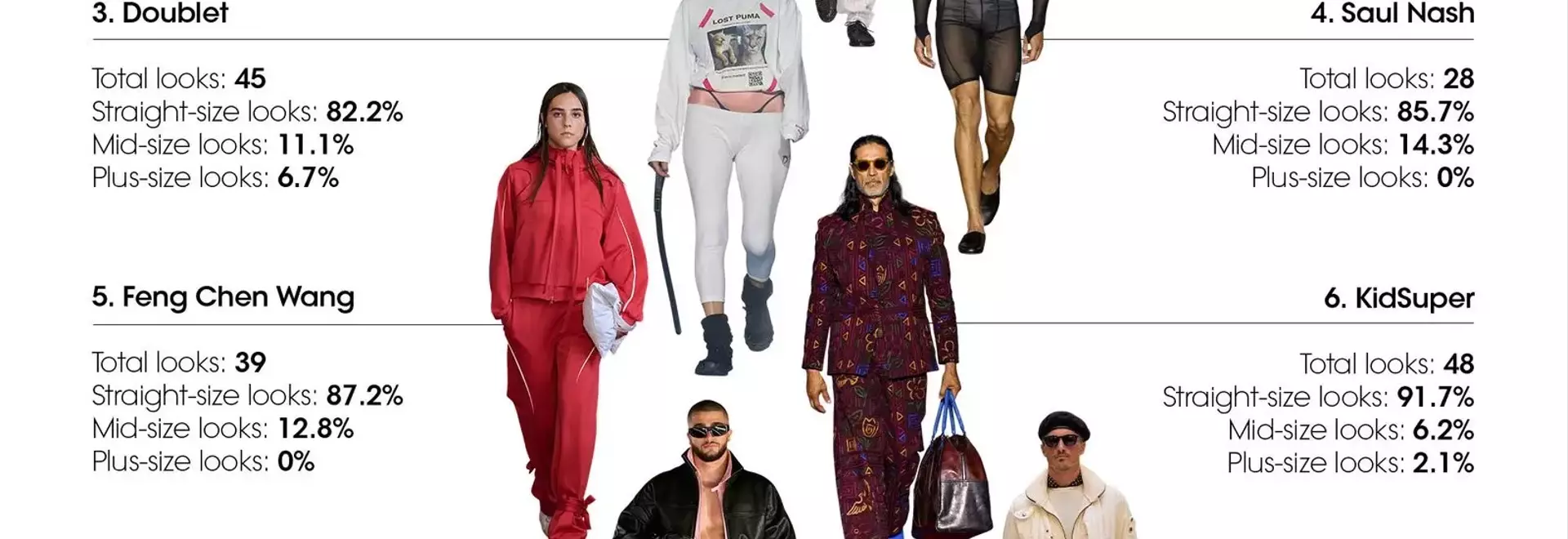 Menswear Size Inclusivity on the Runway: A Shifting Landscape for SS27