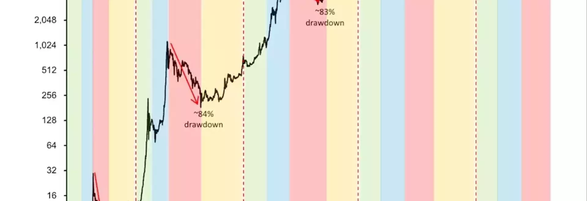 MicroStrategy's Bitcoin Holdings Bolster Market Stability Amidst Price Volatility