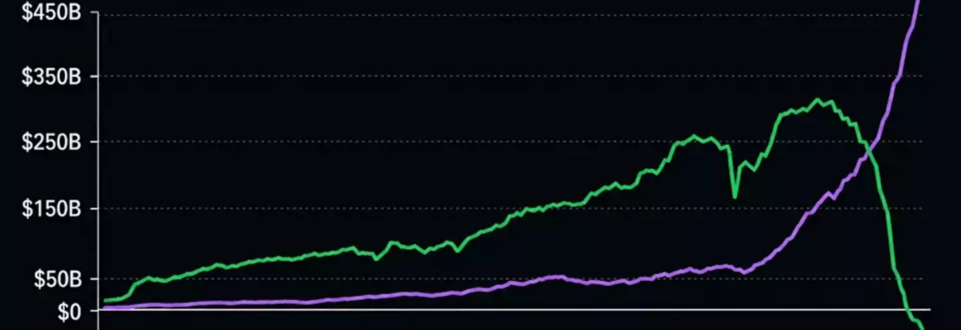 AI Boom's Financial Shift: Chipmakers Thrive as Big Tech Invests Heavily