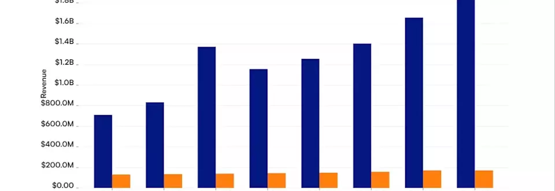 AppLovin Versus Fastly: Revenue Performance and Investor Outlook