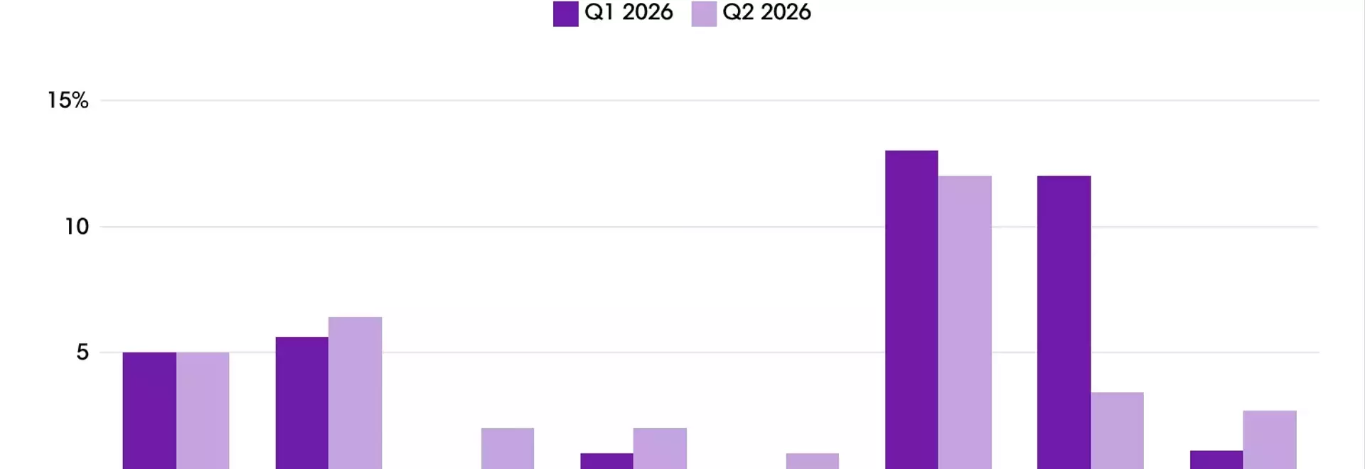 Luxury Sector Eyes Gradual Recovery in Q2 Amidst Regional Shifts