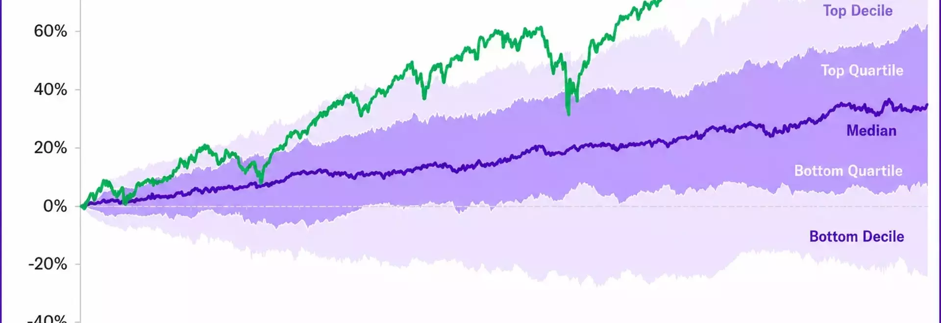 Despite Recent Tech Sector Pullback, Bull Market's Underlying Strength Endures