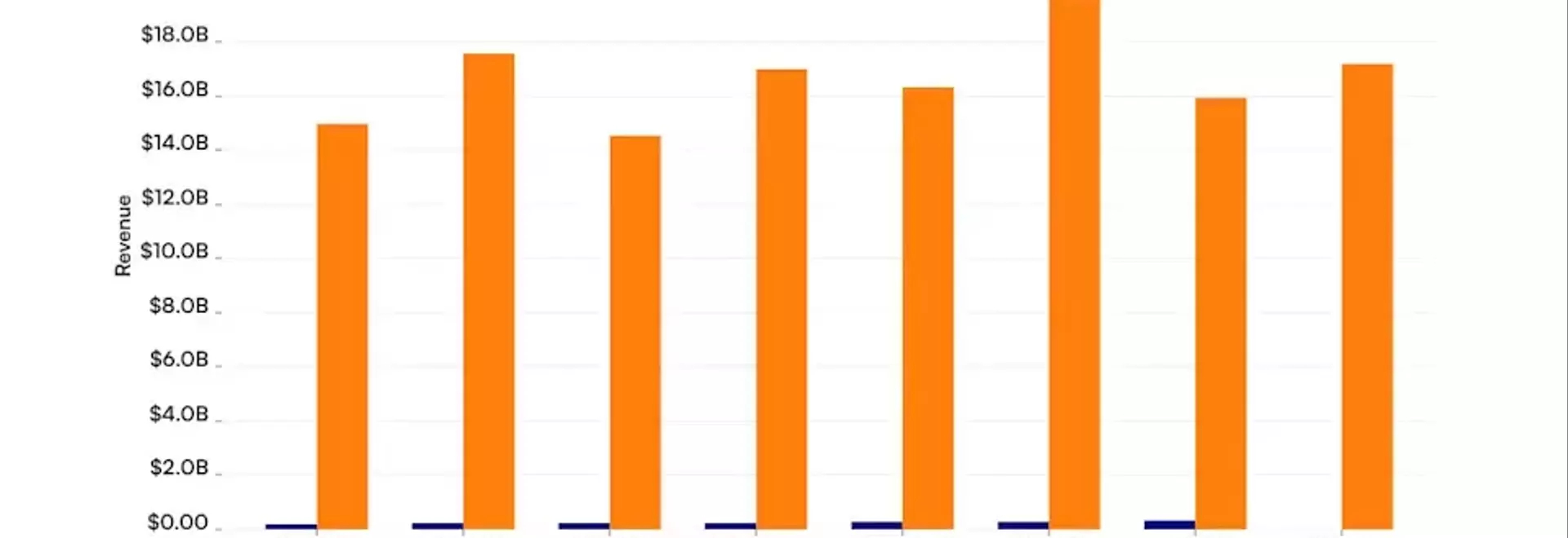 Figma vs. IBM: Analyzing Revenue Trajectories for Design Innovator and Tech Veteran