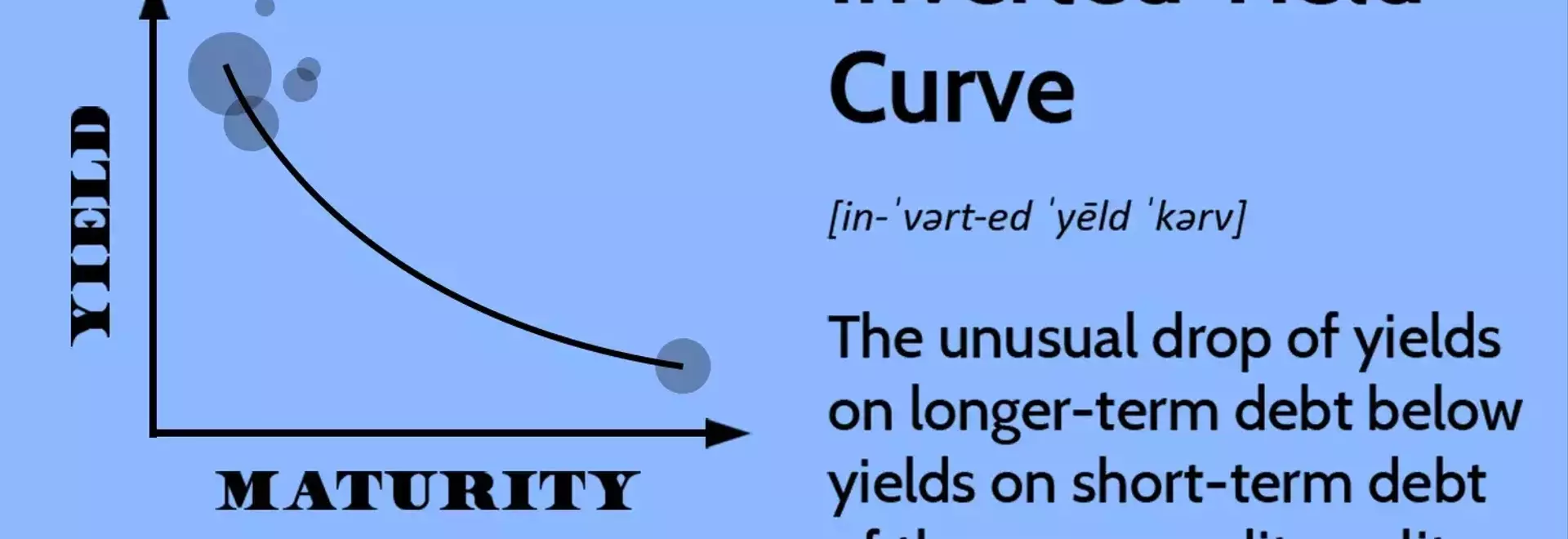 Understanding the Inverted Yield Curve and Its Economic Implications