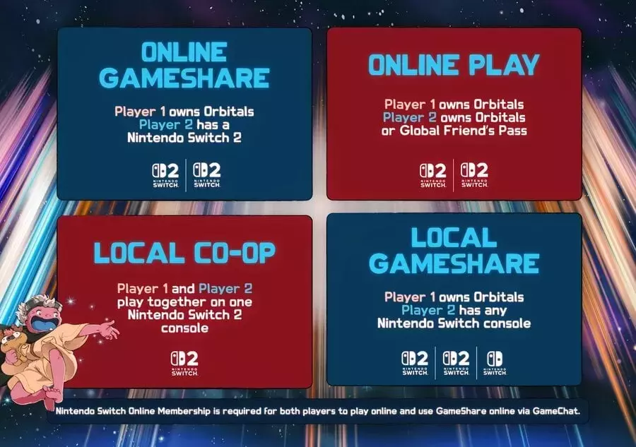Orbitals: Enhanced Co-op with Friend's Pass and Free Demo