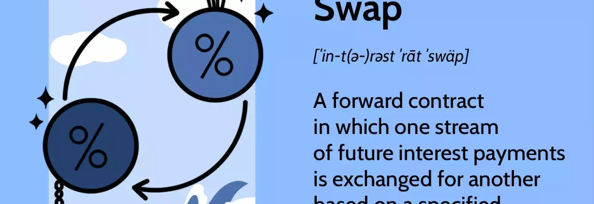 Understanding Interest Rate Swaps: Mechanisms and Applications