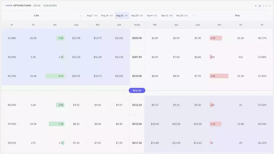 Demystifying Options Chains: A Comprehensive Guide to Understanding Options Data