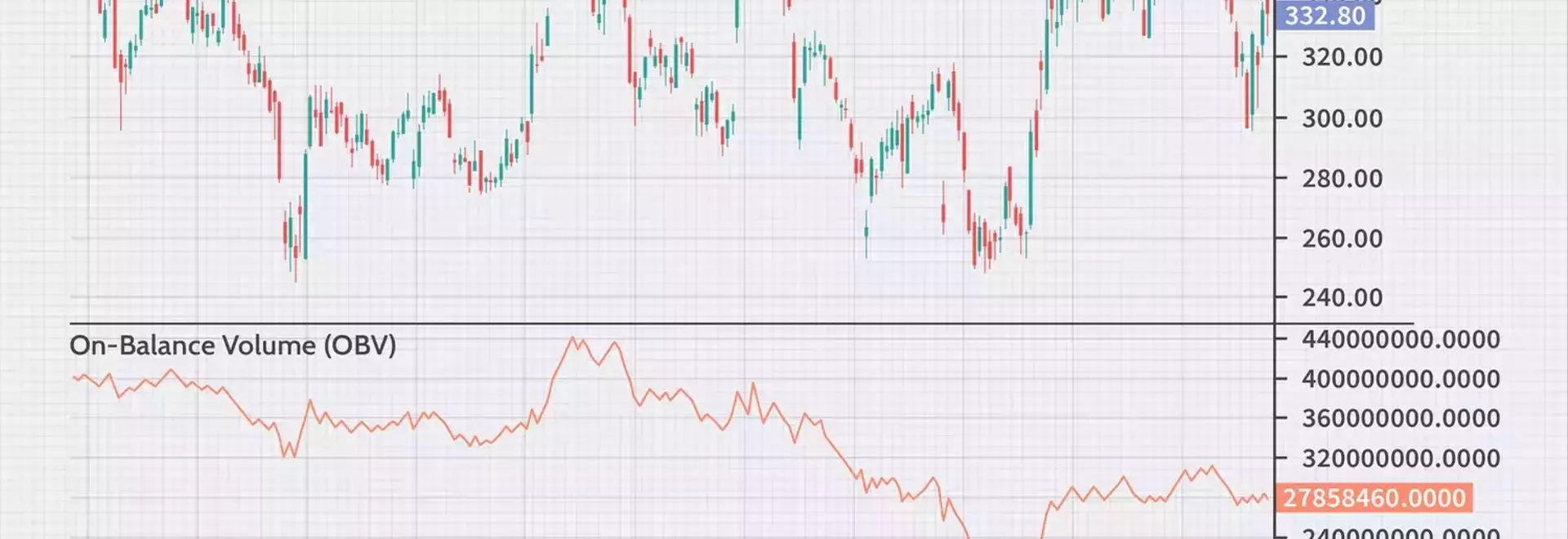 Understanding On-Balance Volume (OBV) Indicator