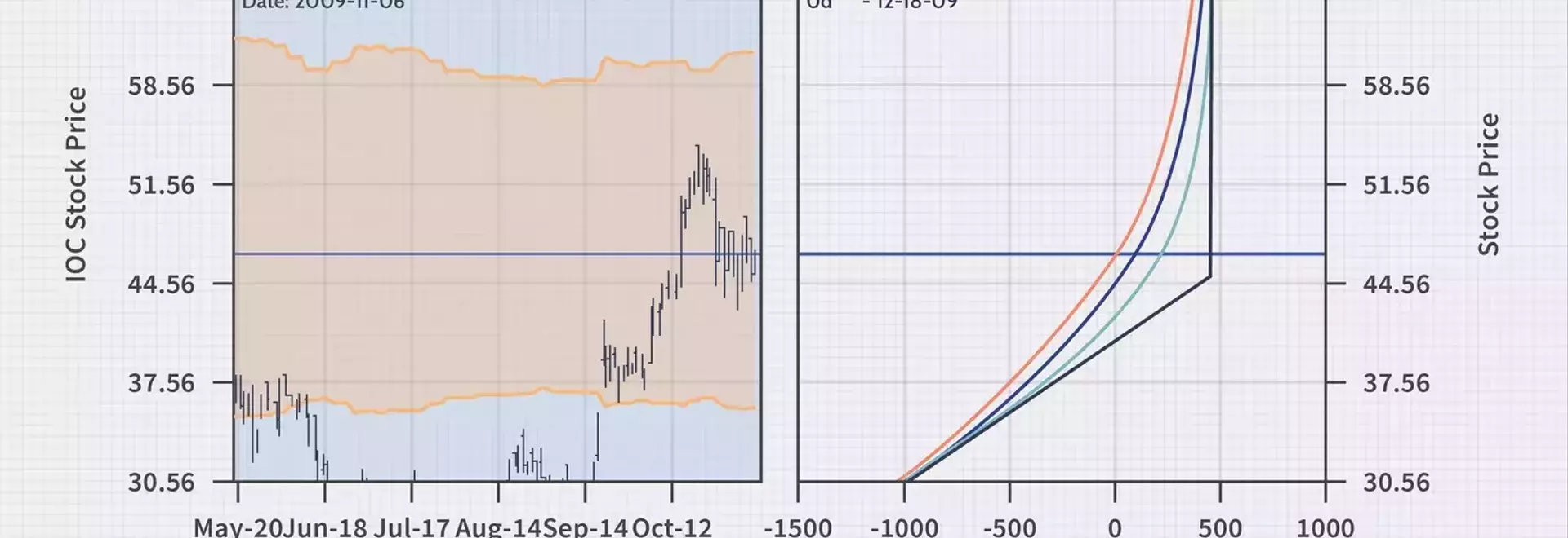 Optimizing Covered Call Strategies: Enhancing Returns Without Direct Stock Ownership