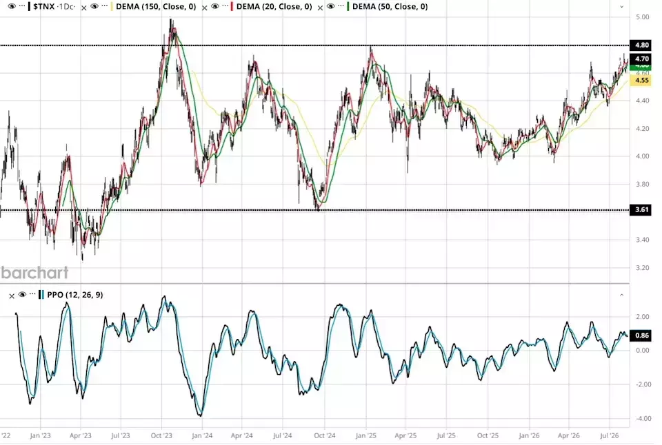 Bonds: A Decisive Investment Opportunity for the Next Decade