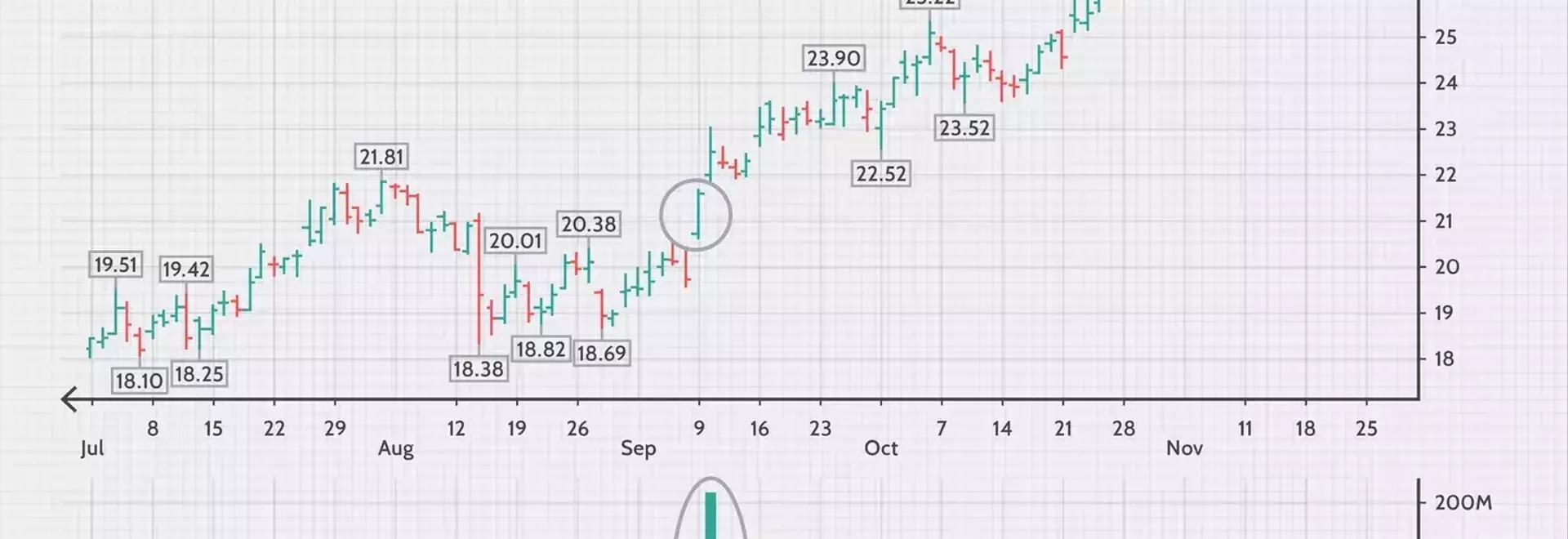 Essential Strategies for Trading Volume