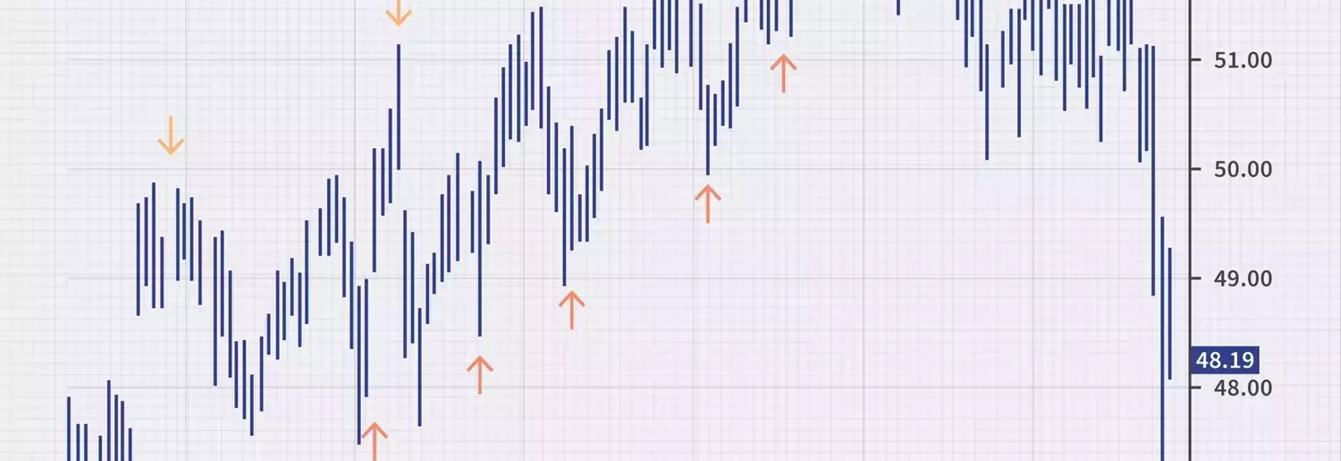 Understanding Market Trends: A Guide to Peak and Trough Analysis