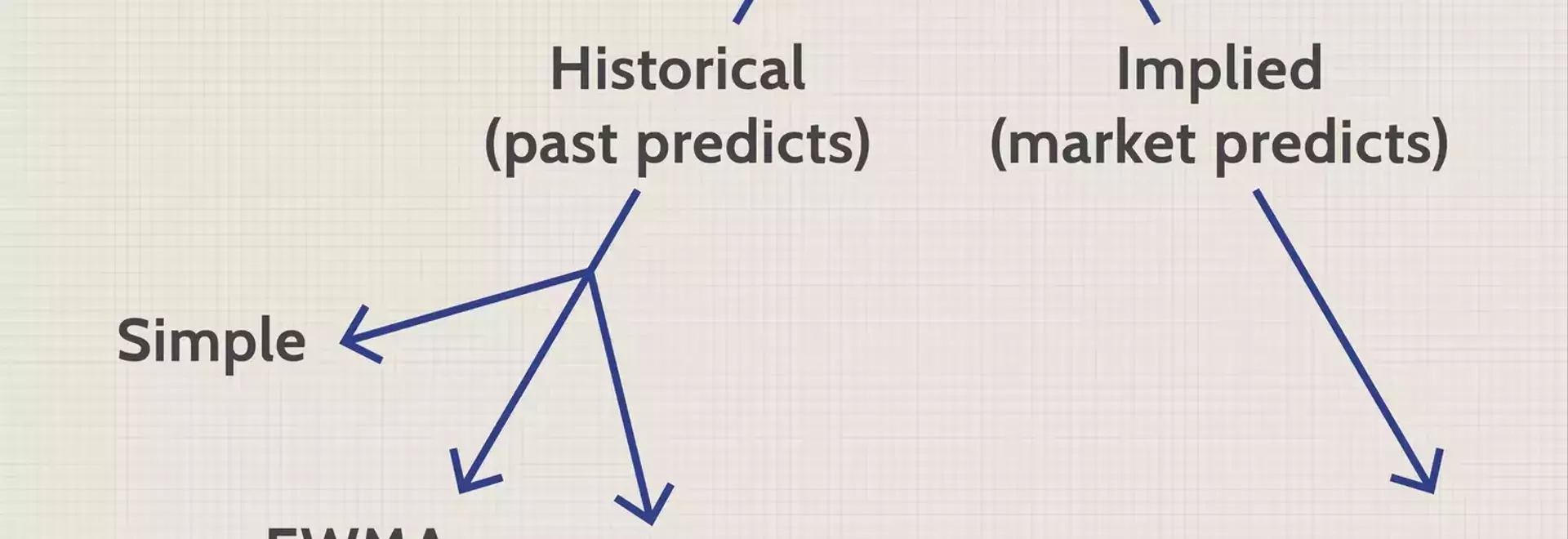 Understanding Exponentially Weighted Moving Average (EWMA) in Volatility Measurement