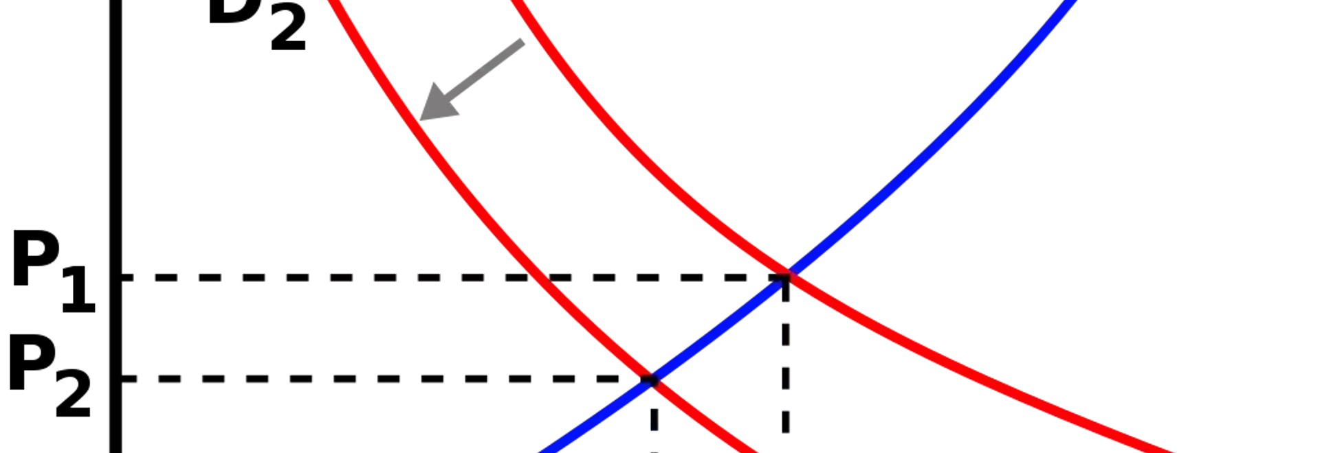 Understanding the Dynamics of Aggregate Supply and Demand in Economics