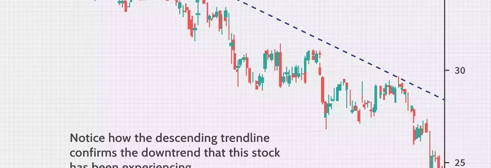 Mastering Trendlines for Enhanced Trading Decisions