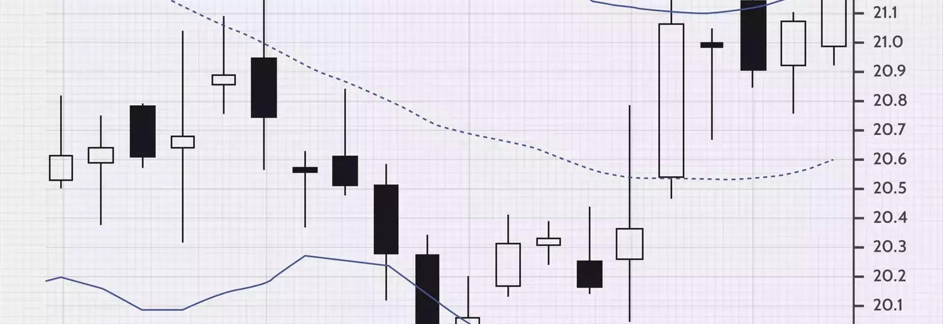 Mastering Market Reversals: A Deep Dive into Bollinger Band Trading Strategies
