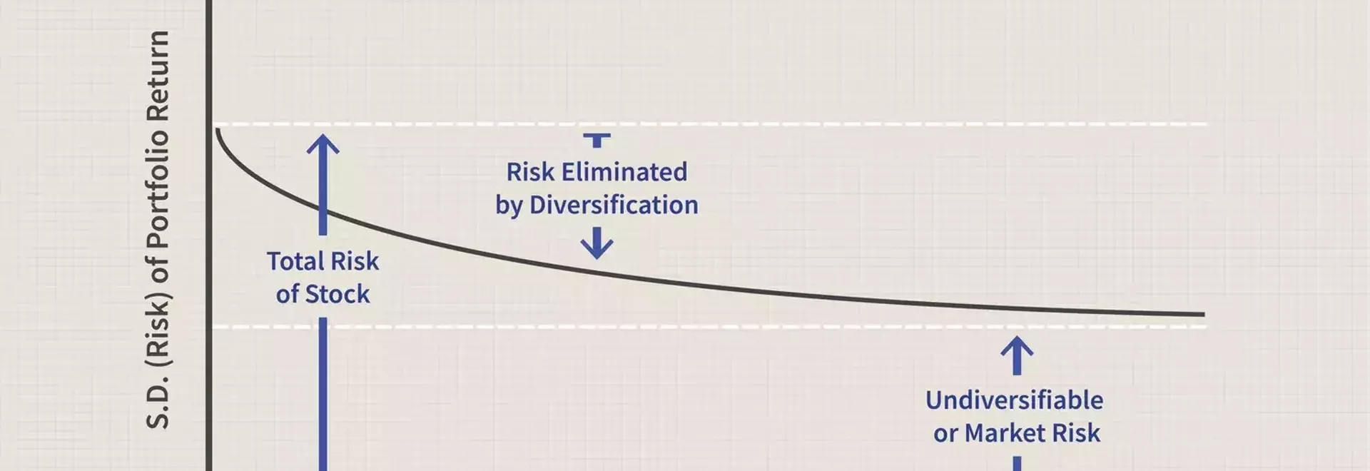 Optimizing Investment Portfolios with Modern Portfolio Theory