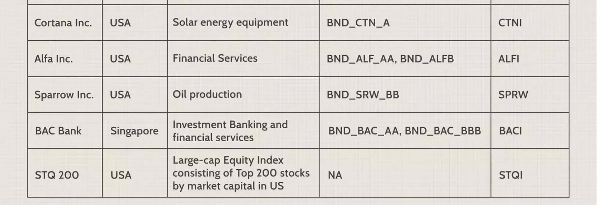 Navigating Counterparty Credit Risk: Understanding Wrong-Way and Right-Way Risks
