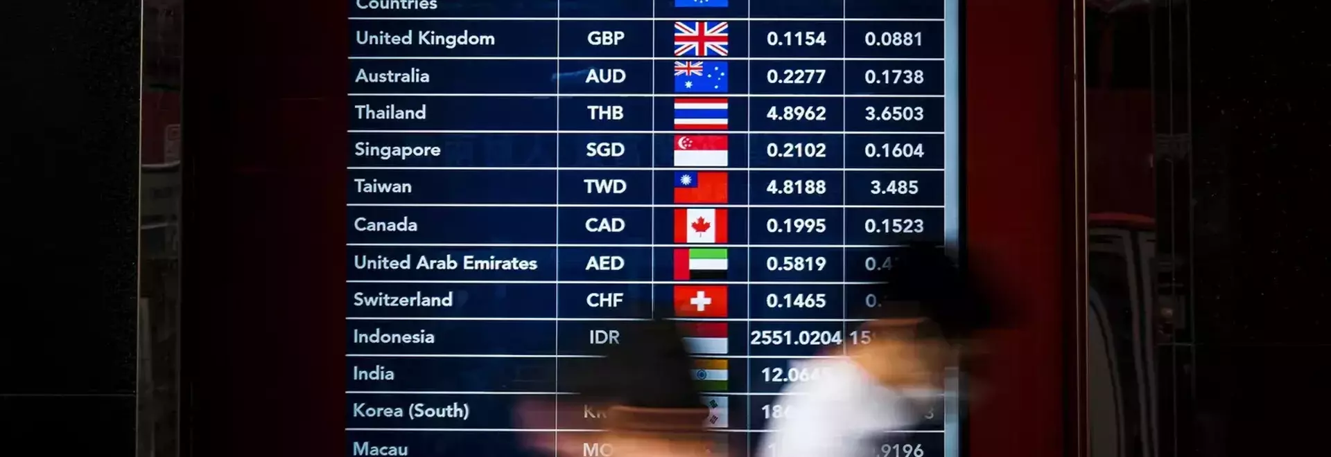 Understanding Foreign Exchange Market Dynamics