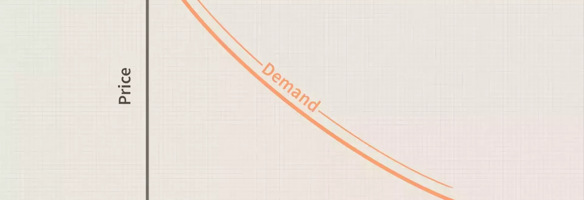 Understanding Consumer Demand and Utility Functions