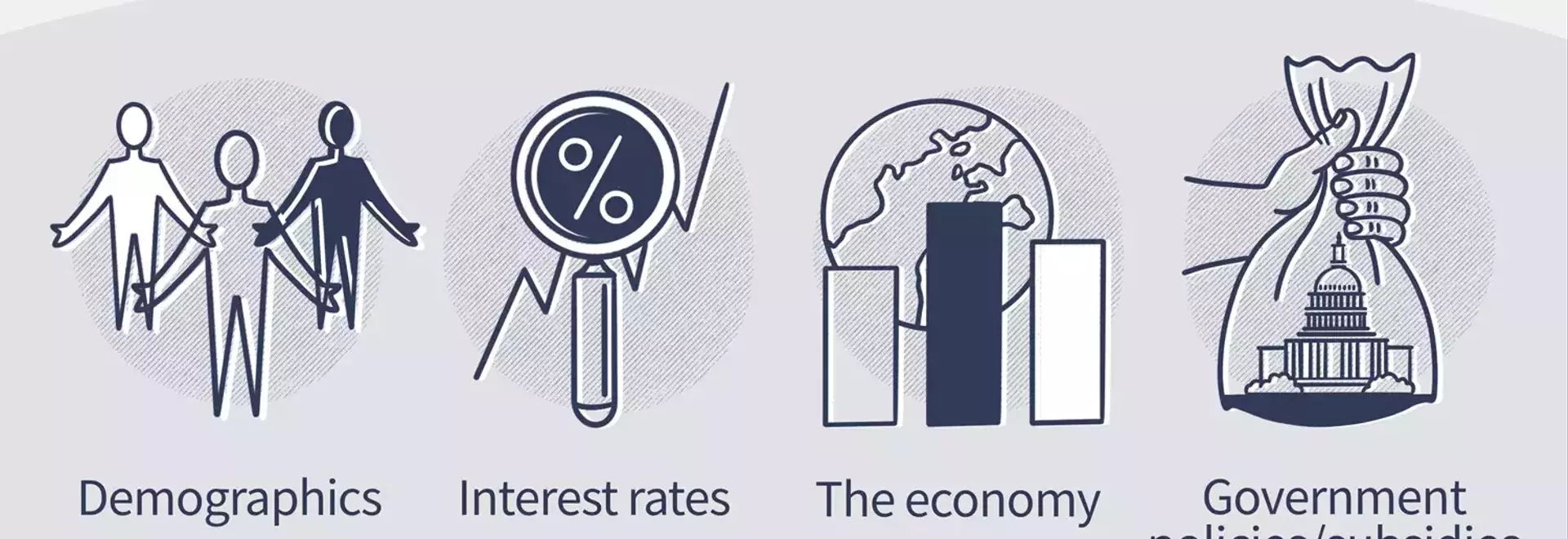 Understanding the Driving Forces Behind Real Estate Market Trends