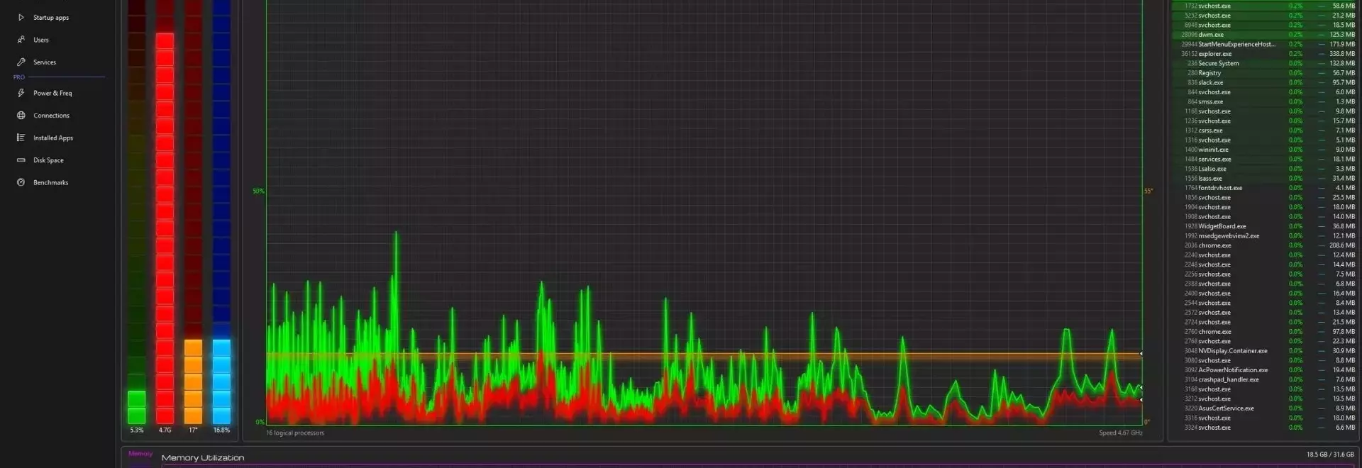 Task Manager OG: A Deep Dive into the Next-Gen System Monitor