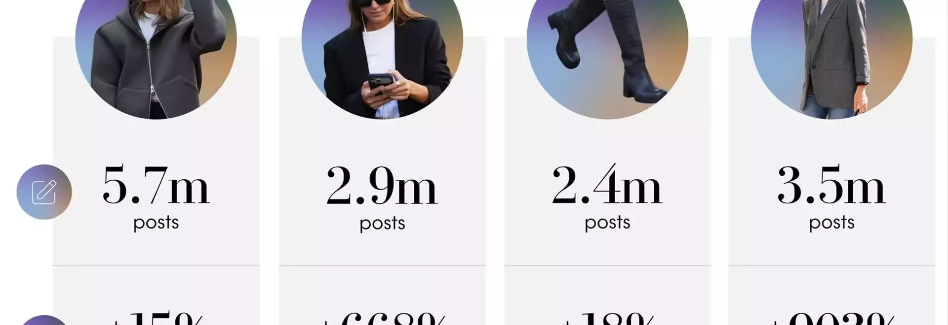 TikTok Trend Report: From Fashion to Football, the Latest Viral Moments