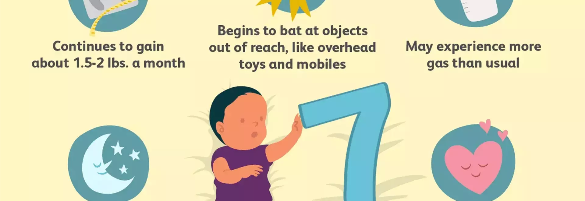 Navigating the 7th Week: Your Baby's Journey of Growth and Discovery