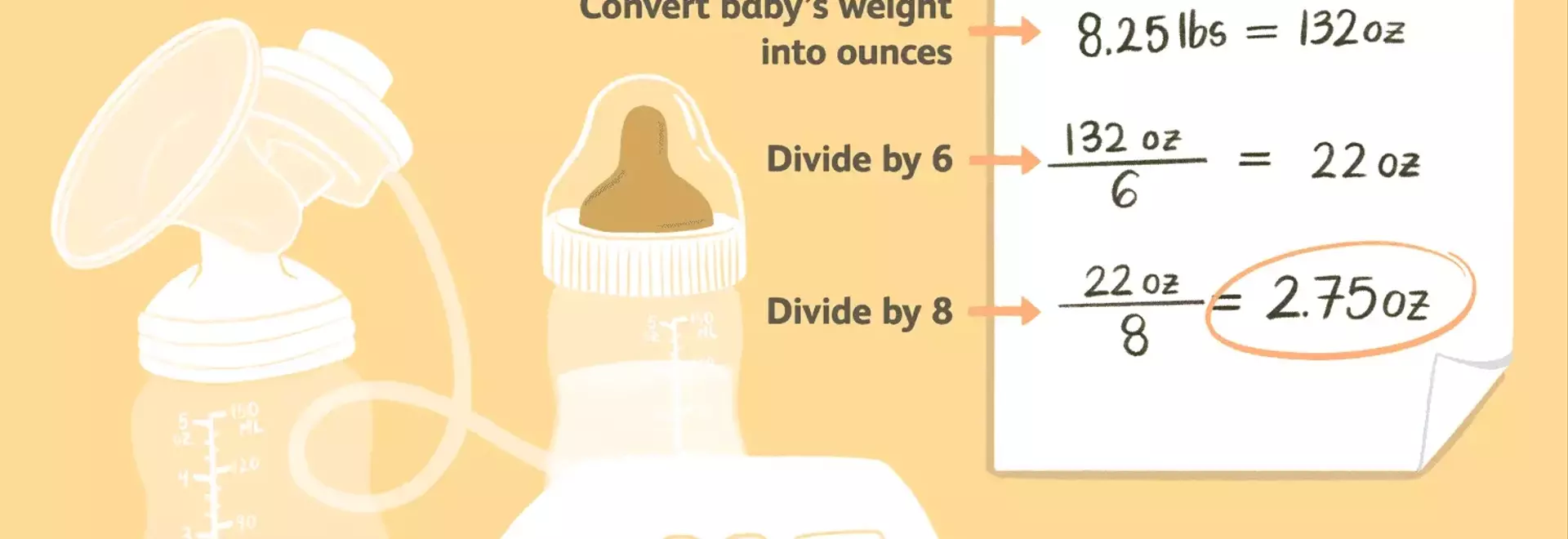 Optimal Breast Milk Intake for Newborns: A Comprehensive Guide