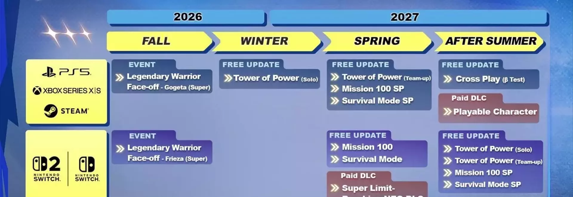 Dragon Ball: Sparking! ZERO Reveals Ambitious Future Roadmap