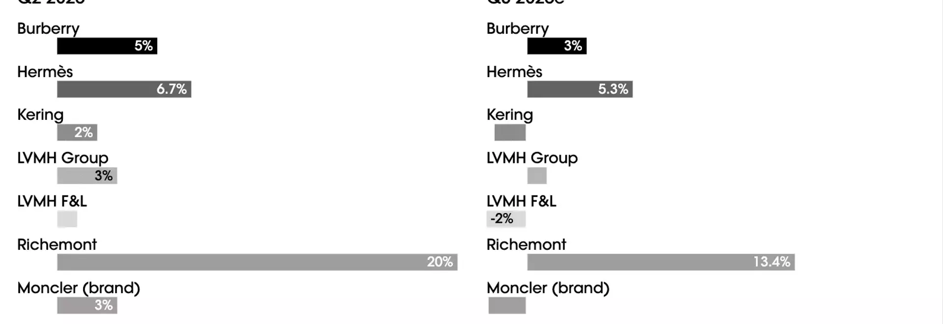 Luxury Market Navigates Q3 Headwinds: A Comprehensive Analyst Outlook
