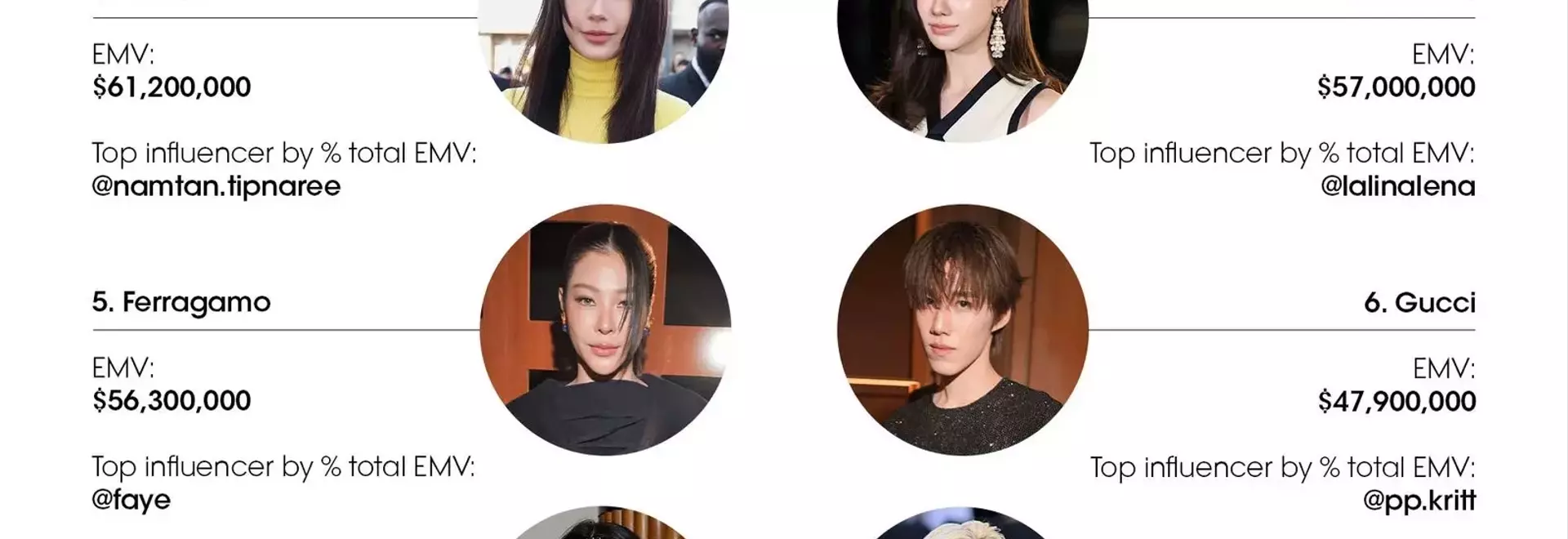 Fashion Week SS27: Social Engagement and Brand Strategies